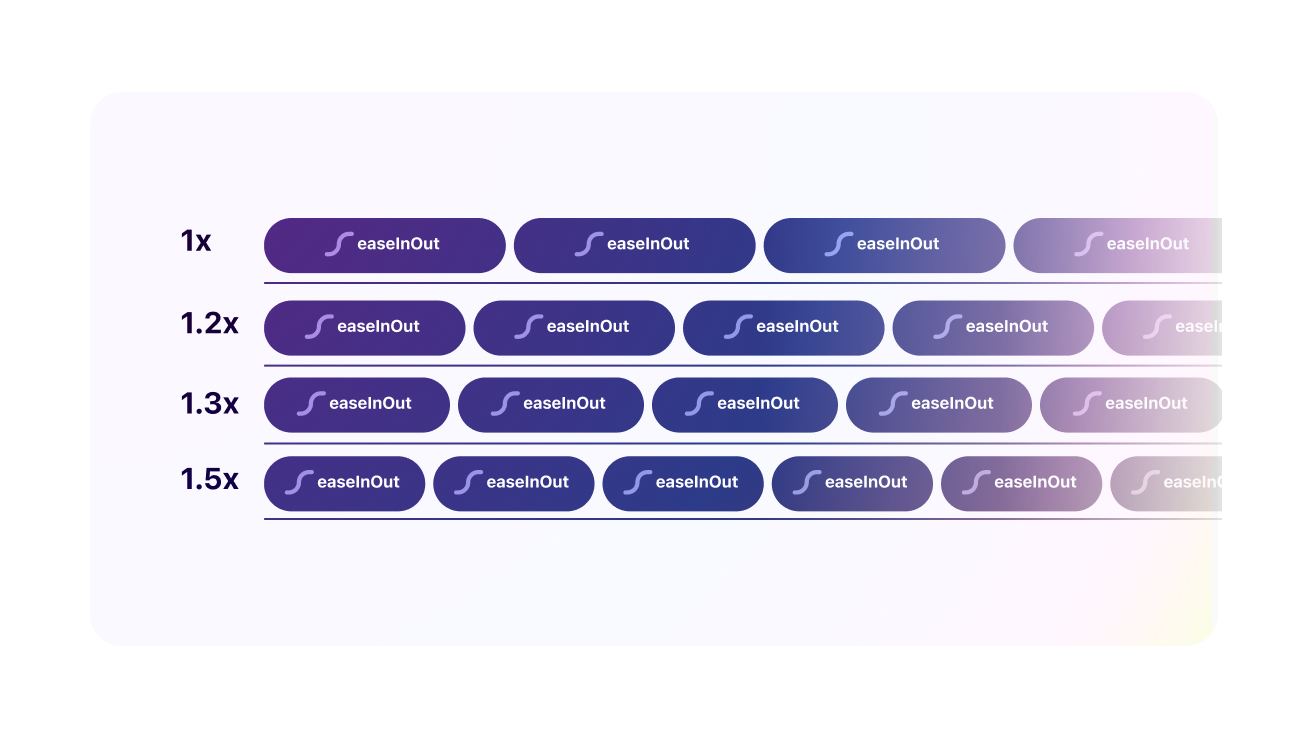Animation timeline